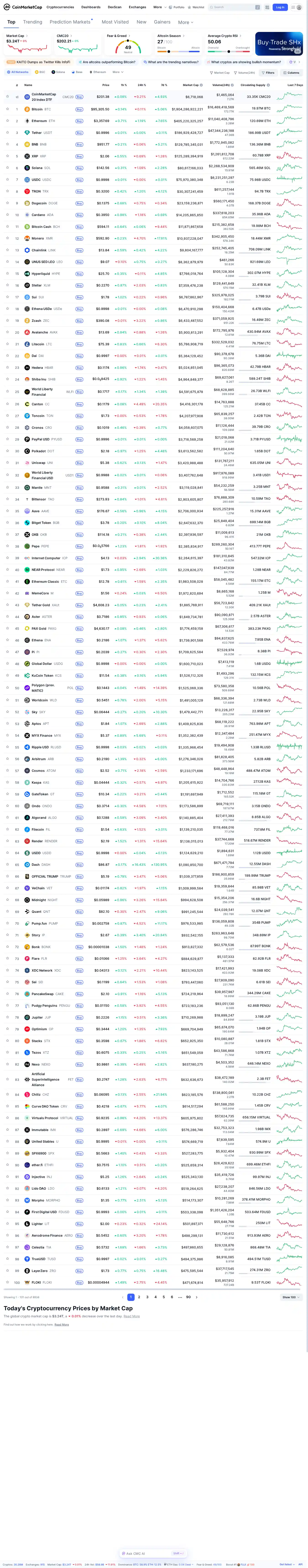Desktop Screenshot for coinmarketcap.com