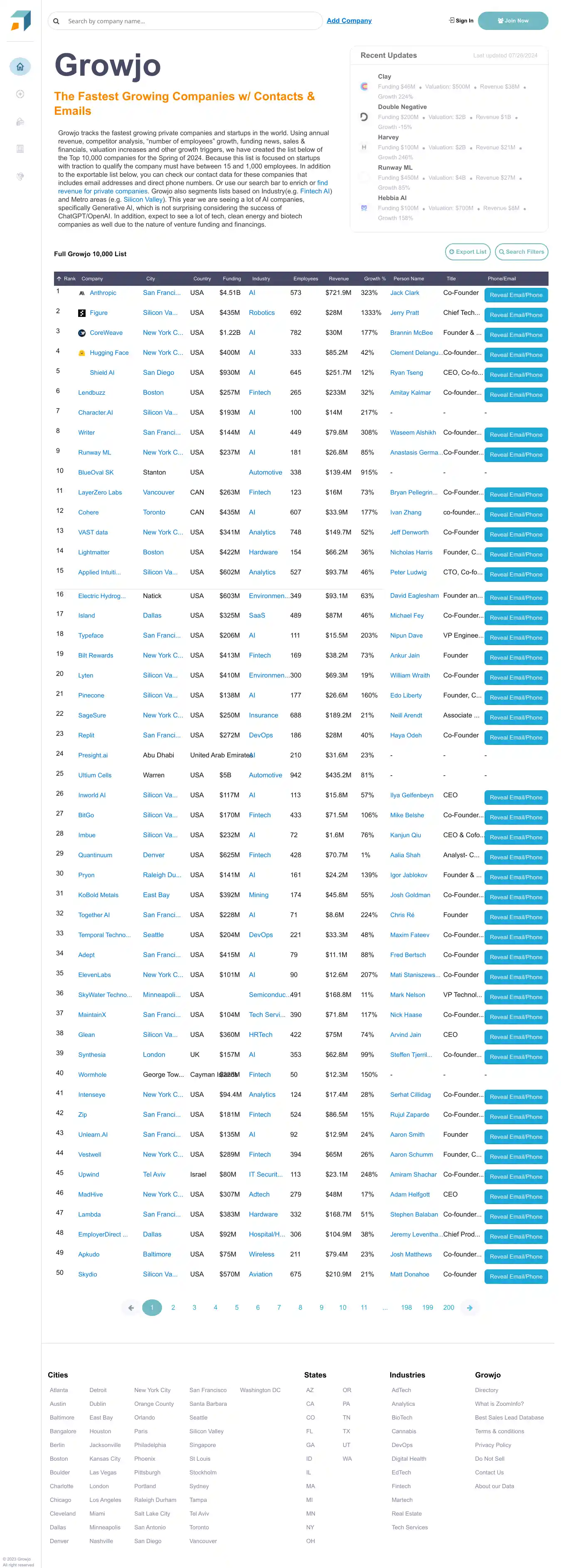 Desktop Screenshot for growjo.com